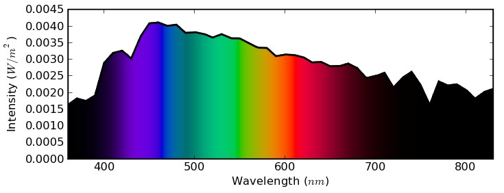 visible light spectrum