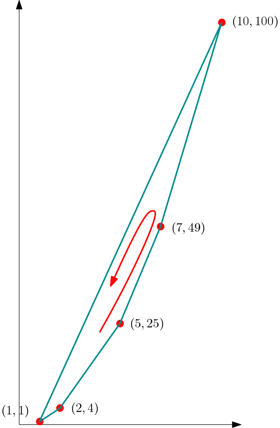 convex hull of five points