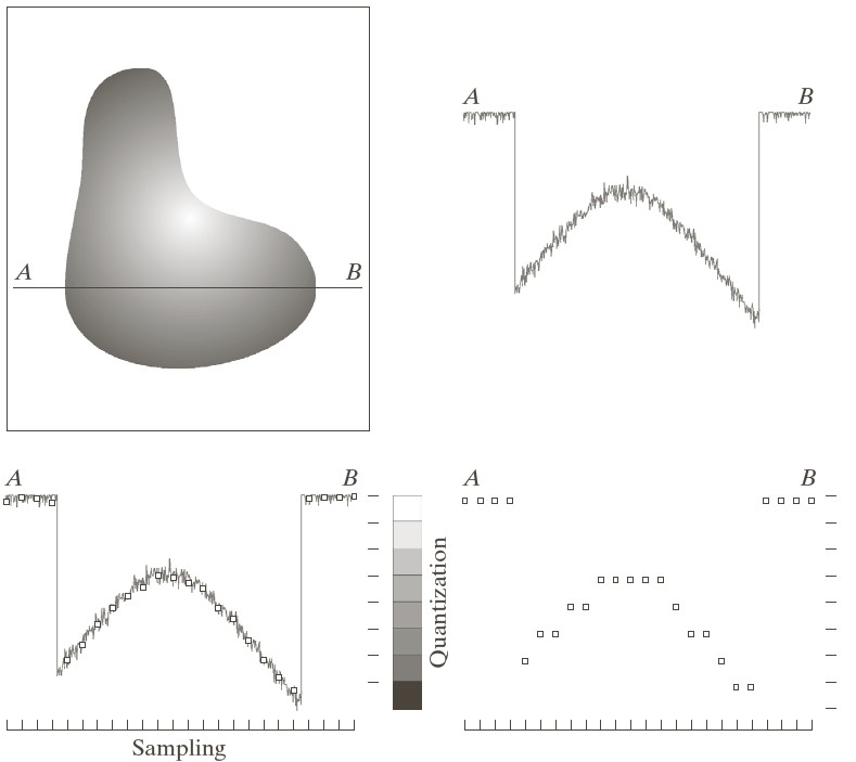 cisc-457-sampling-quantization-and-units