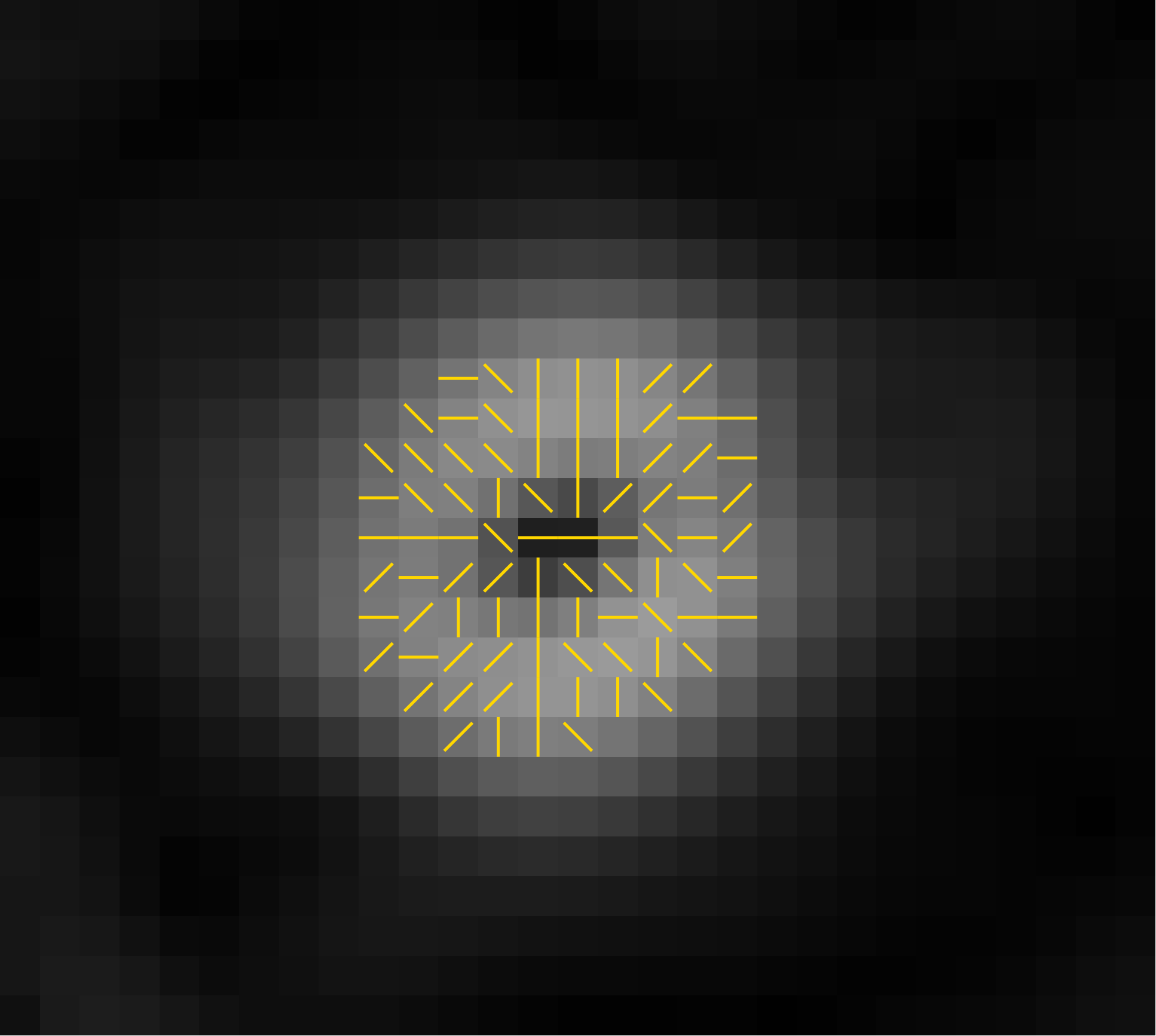 discretized gradient directions