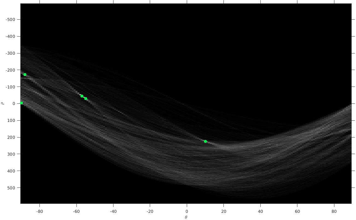 Hough transform of the road