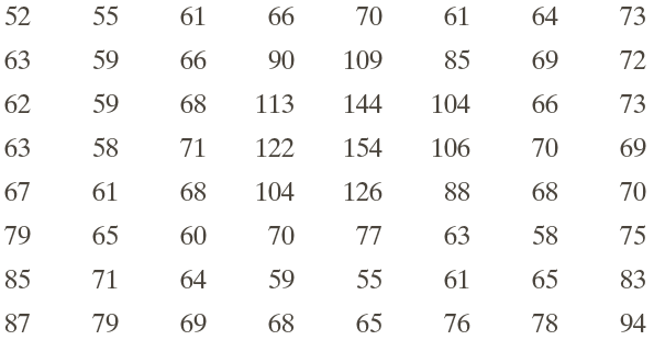 original image as an array of pixel values