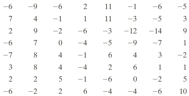 differences between original and decoded