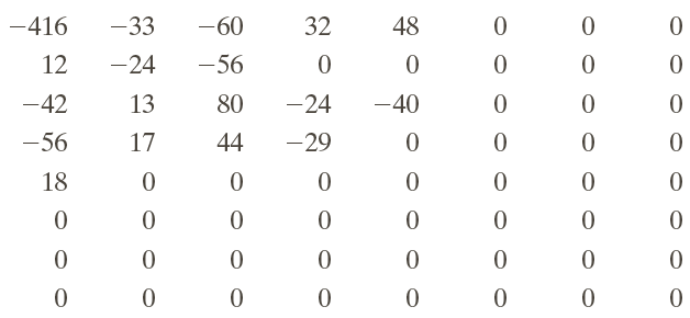 after de-quantization