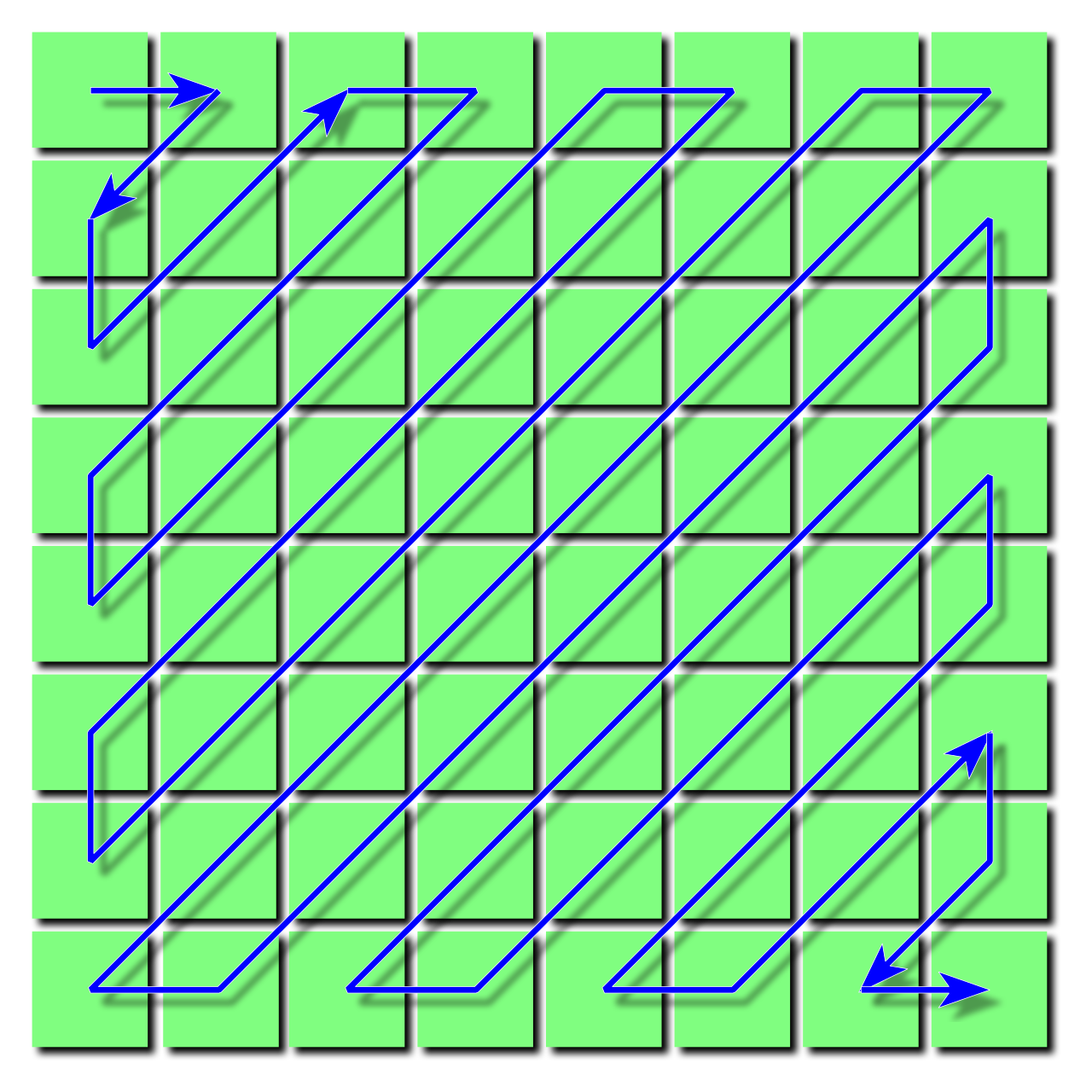 zig-zag pattern through 8x8 matrix